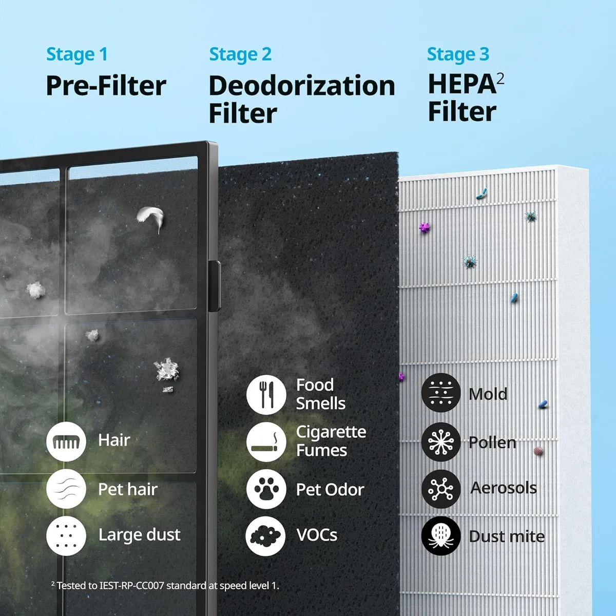 Coway Airmega AP-1512HH True HEPA Purifier 247 sq ft Air Quality Monitoring White New image 6