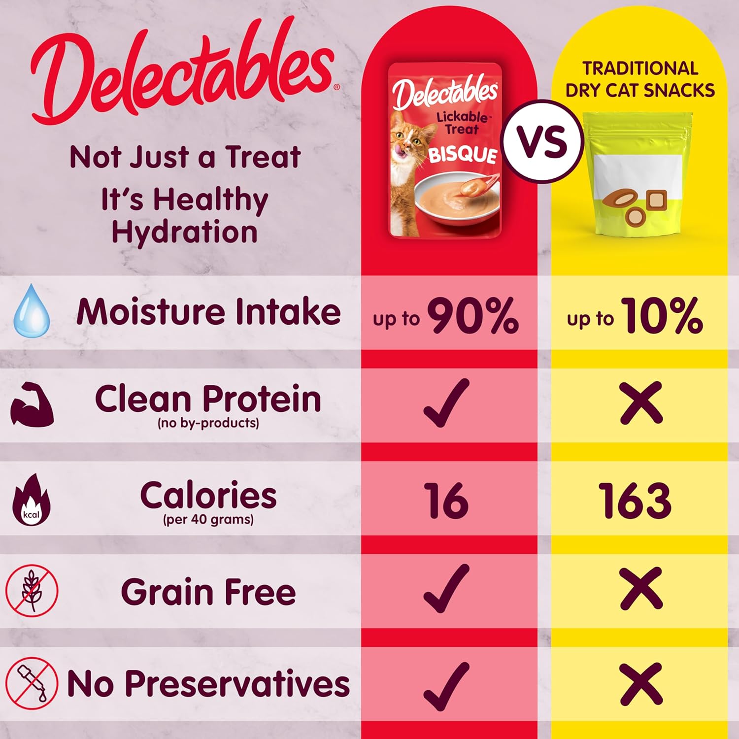 Delectables Lickable Wet Cat Treats Chicken, Tuna & Shrimp 12 Count - New image 4