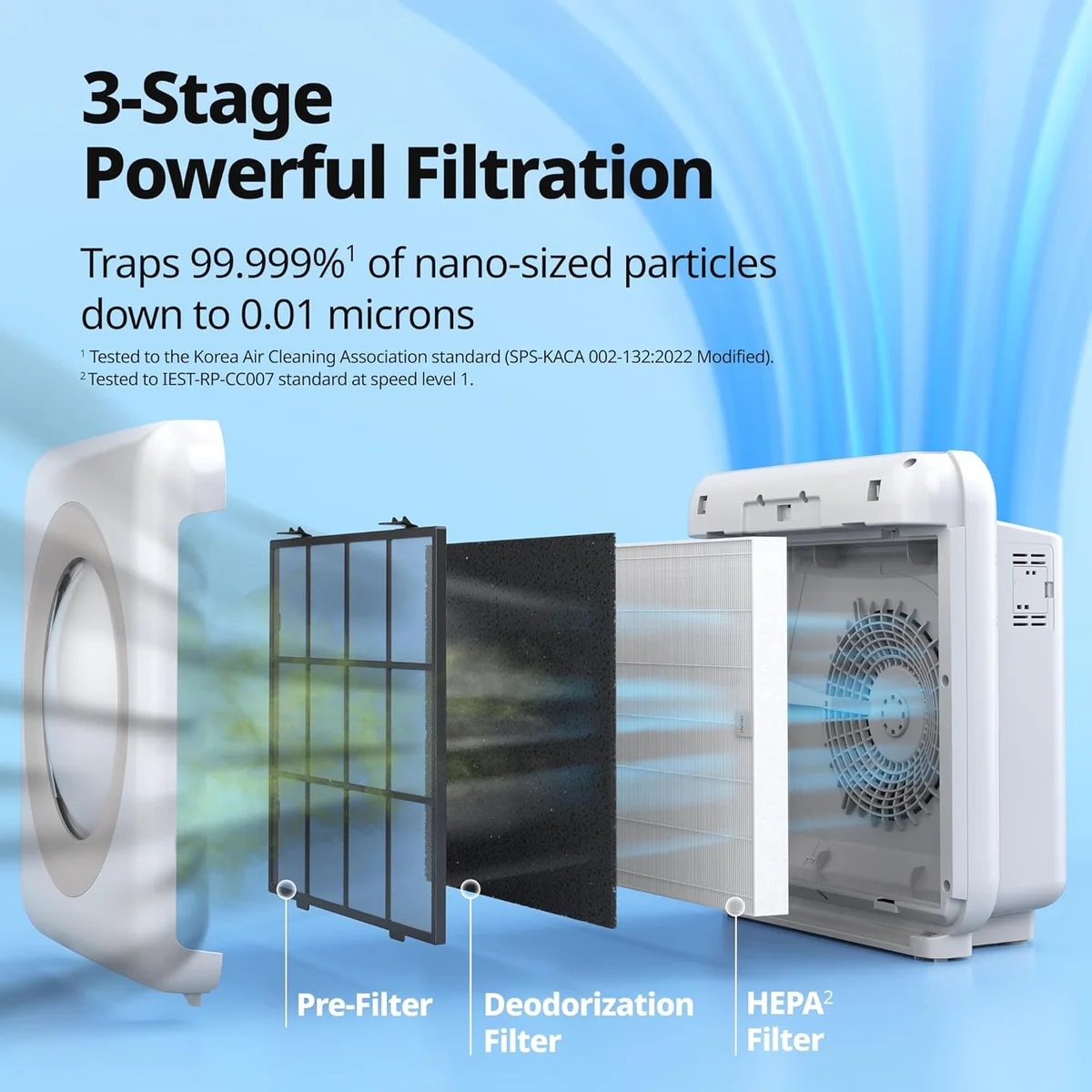 Coway Airmega AP-1512HH True HEPA Purifier 247 sq ft Air Quality Monitoring White New image 5