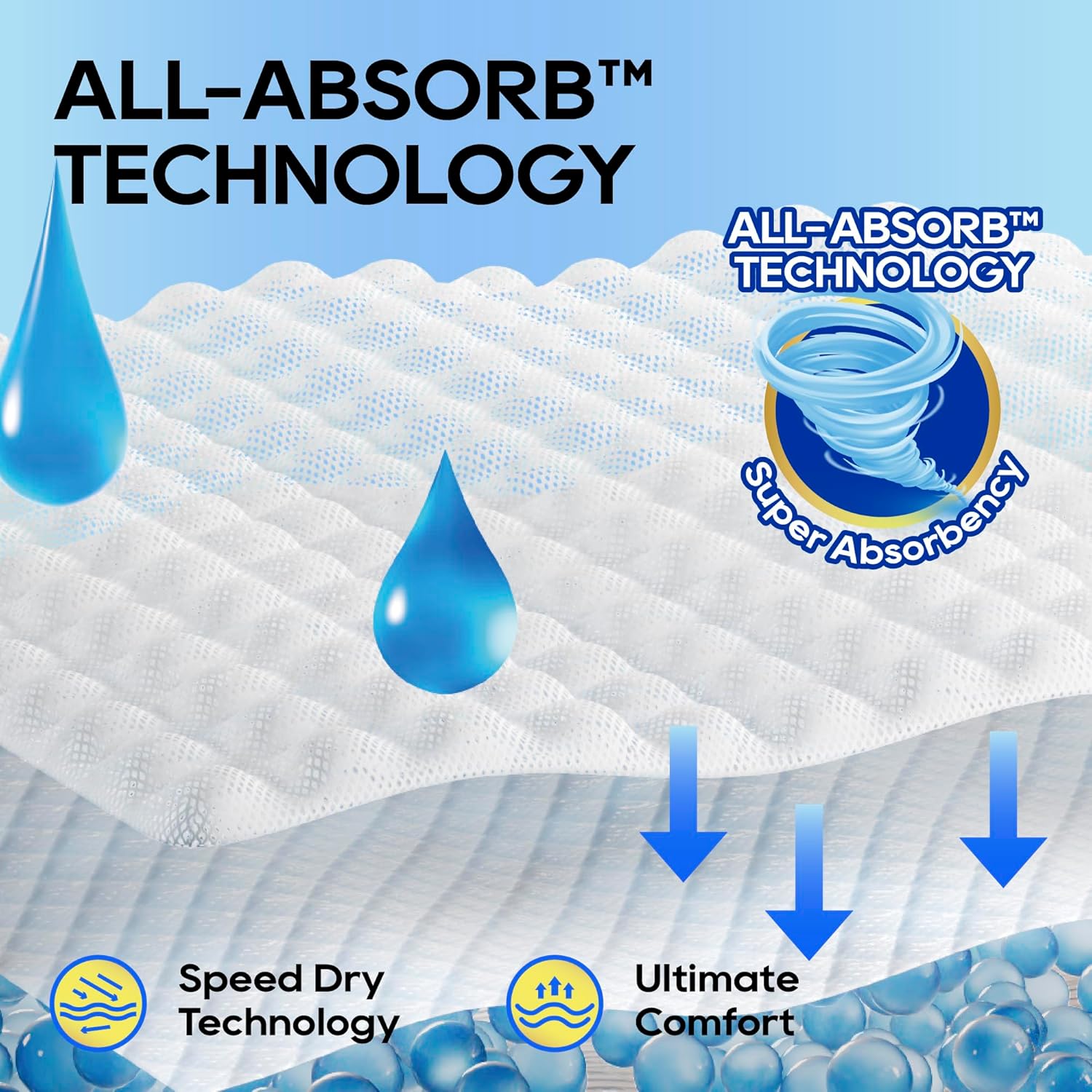 HONEY CARE All-Absorb A26 Male Dog Wrap 50 Count Small Blue New image 7