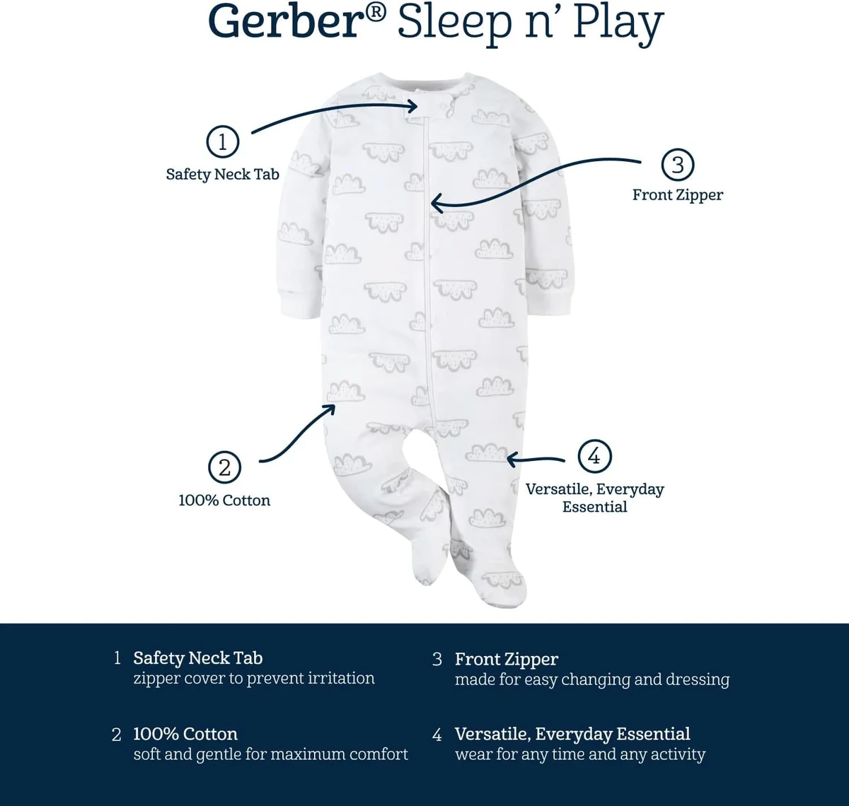 Gerber 4 Pack Sleep 'N Play Footie Cotton Jungle New image 6