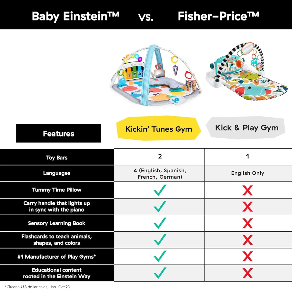 Baby Einstein 4-in-1 Kickin' Tunes Music and Language Play Gym 11749 - 10 Piece Set Fabric/Plastic Kickin Tunes 4-in-1 Mat New image 3