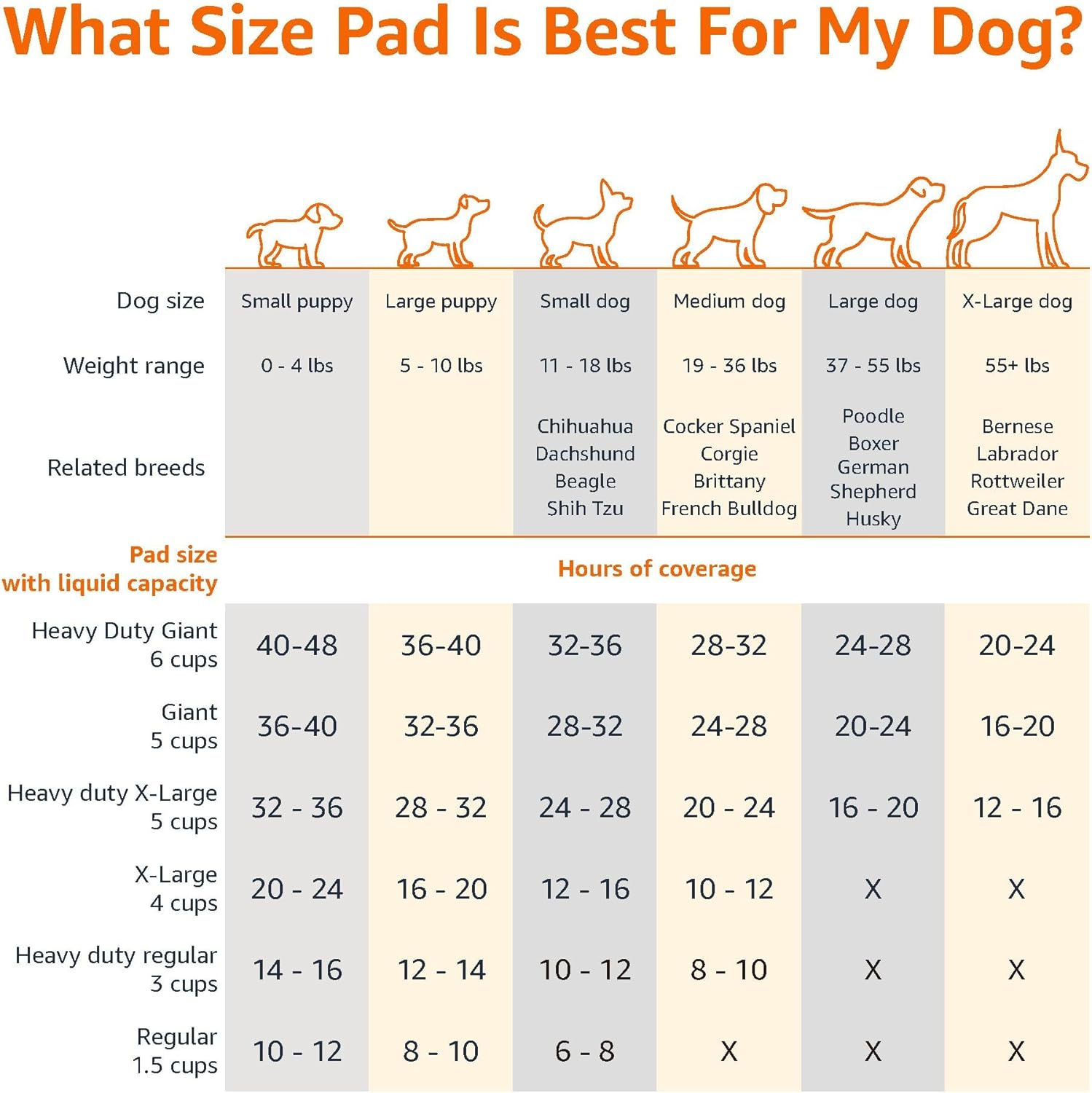 Amazon Basics Leak-Proof Dog and Puppy Potty Training Pee Pads TRP100R 22 x 22 inch Blue & White New image 4
