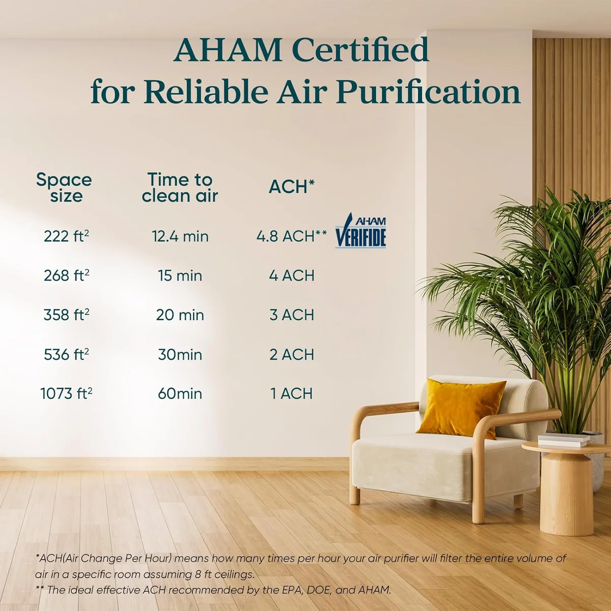 LEVOIT Air Purifier Core 300 56W HEPA Filter 1073 ft² White New image 8