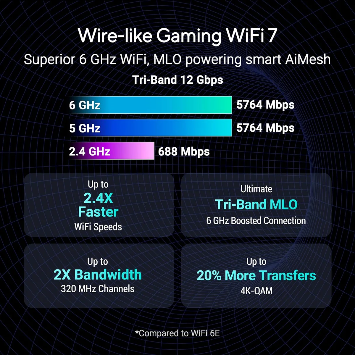 ASUS ROG Strix GS-BE12000 WiFi 7 Tri-Band Router 12000 Mbps 20G Wired Capacity Tri-Band New image 2