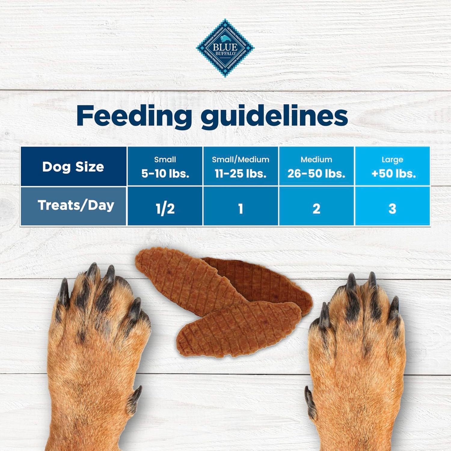 Blue Buffalo Nudges Jerky Cuts Natural Dog Treats 804286 36 Ounce Pack of 1 Chicken New image 7