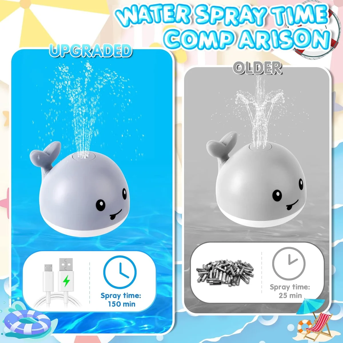 ANGGIKO Baby Bath Toys Whale Sprinkler Rechargeable Grey New image 6