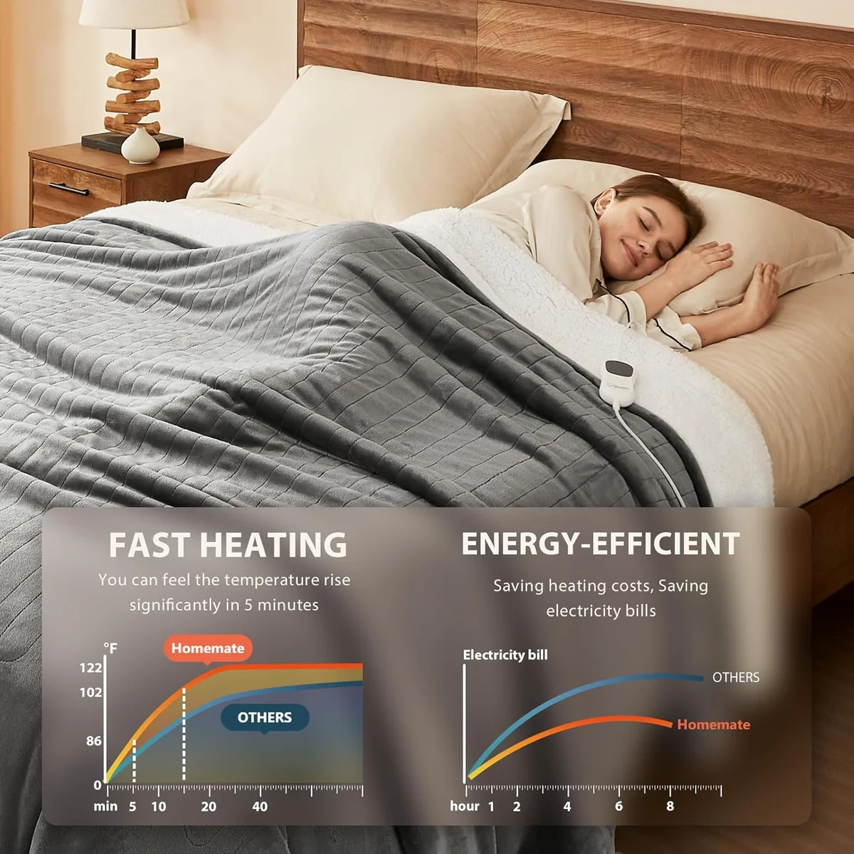 Homemate Heated Blanket Electric Throw YZH-5060T 50"x60" 10 Heat Levels Light Grey New image 3