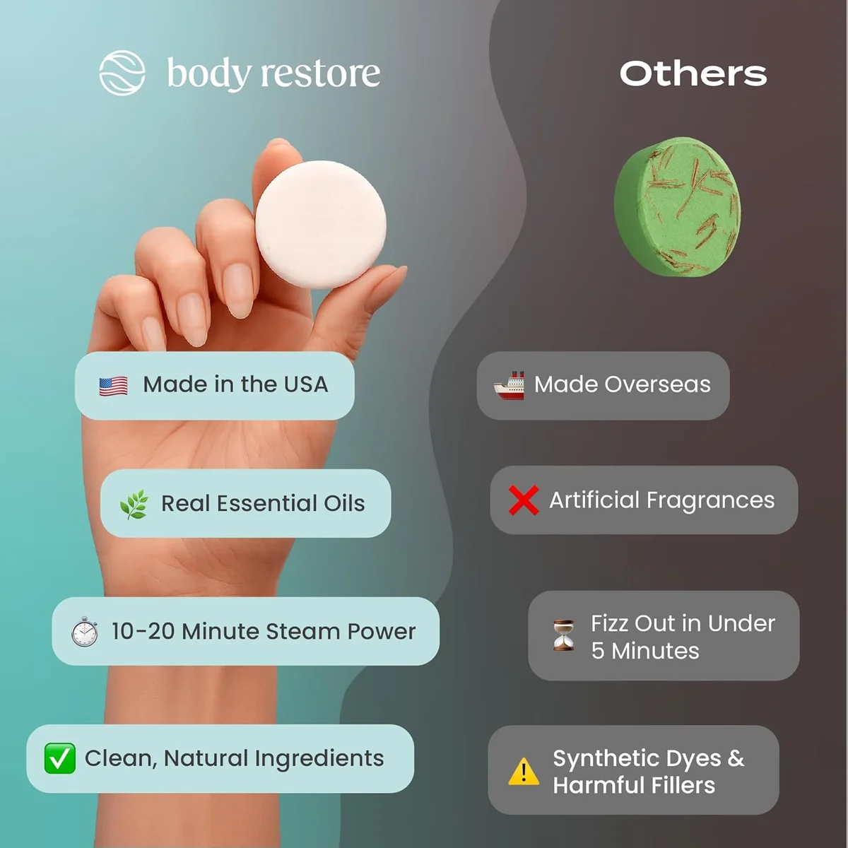 Body Restore Shower Steamers Aromatherapy 15 PC Eucalyptus Tablets - New image 4