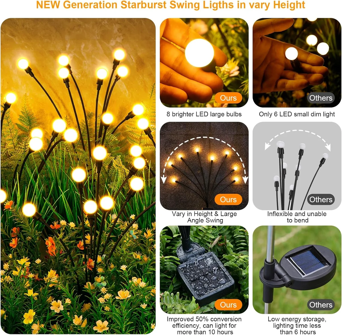 ASMAD Solar Garden Lights 32 LEDs SG-lights-01 Warm White New image 2
