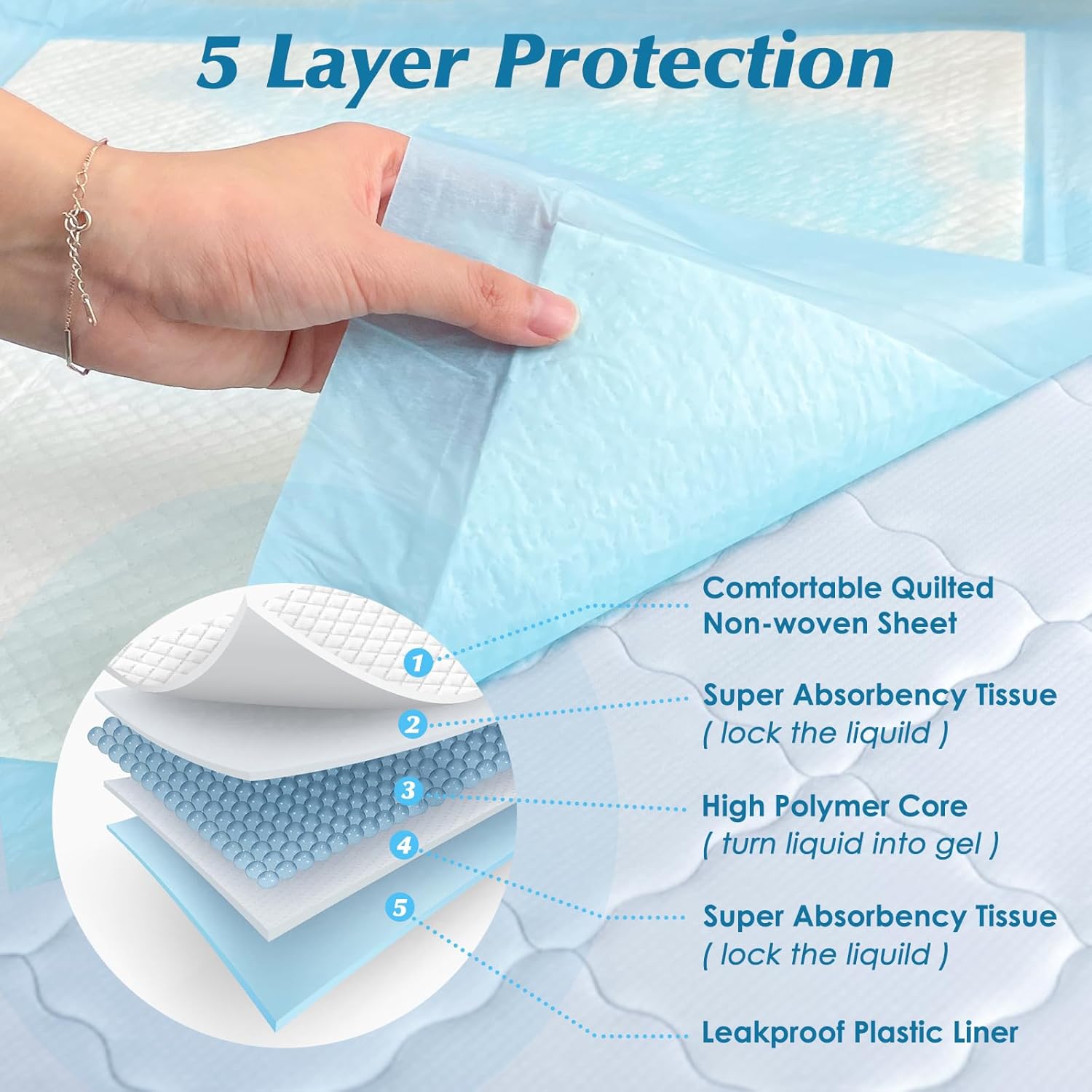Wowflash Disposable Underpads 30" x 36" 50 Count - Blue - New image 2