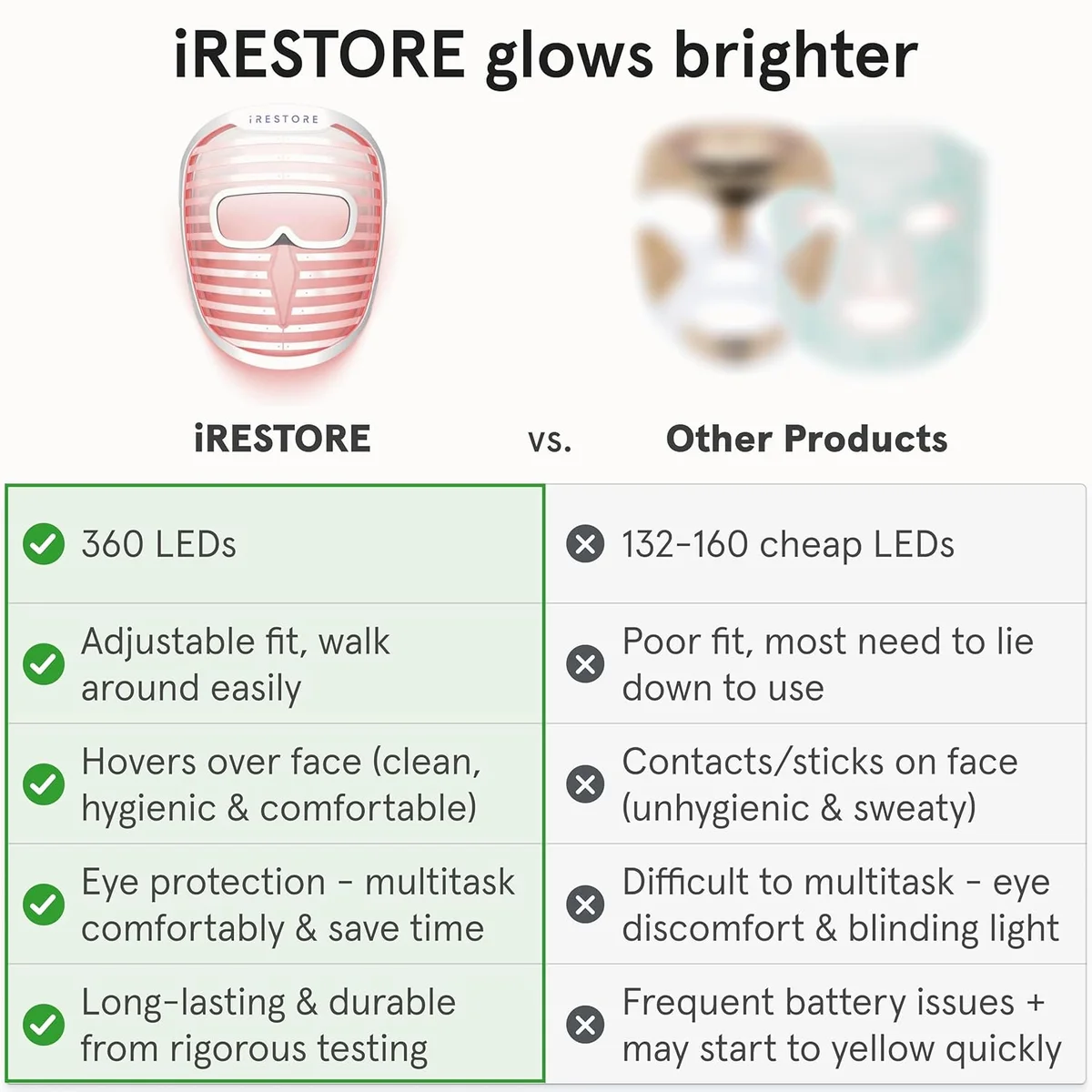 iRestore LED Face Mask Red Light Therapy 360 LEDs Anti-Aging New image 3