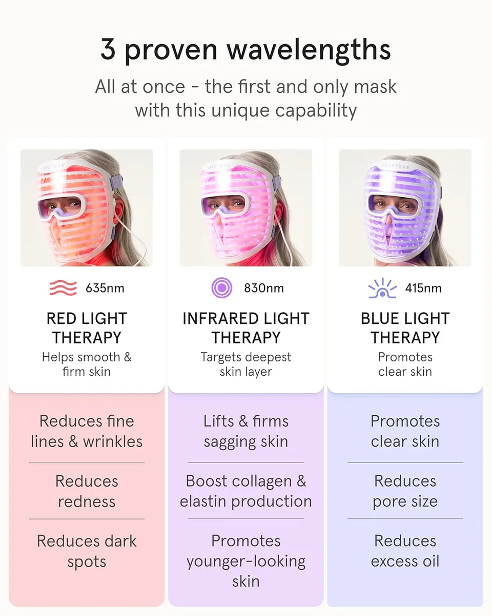 iRestore LED Face Mask Red Light Therapy 360 LEDs Anti-Aging New image 4