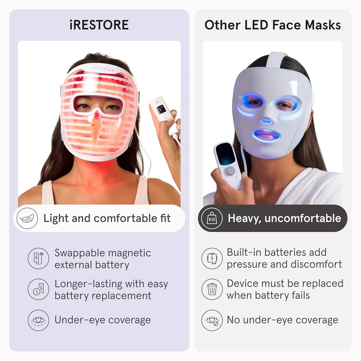 iRestore LED Face Mask Red Light Therapy 360 LEDs Anti-Aging New image 7