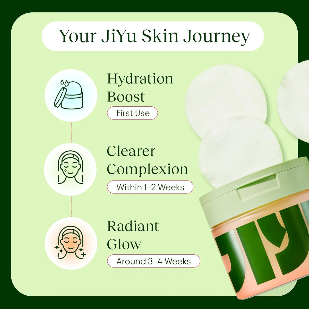 JiYu Toning Polish Pads Korean Skincare Anti-Aging Treatment 100 Count - New image 4