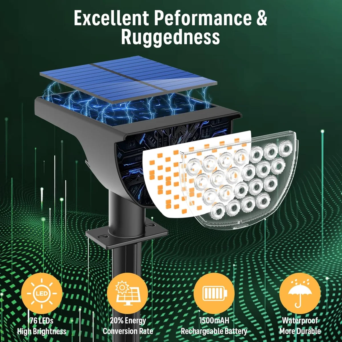 GKGG Solar Spot Lights 76 LED 3 Lighting Modes Waterproof IP65 Warm White New image 2